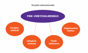 FRM vireysvalmennus